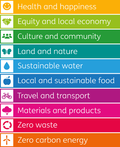 One Planet Living Table